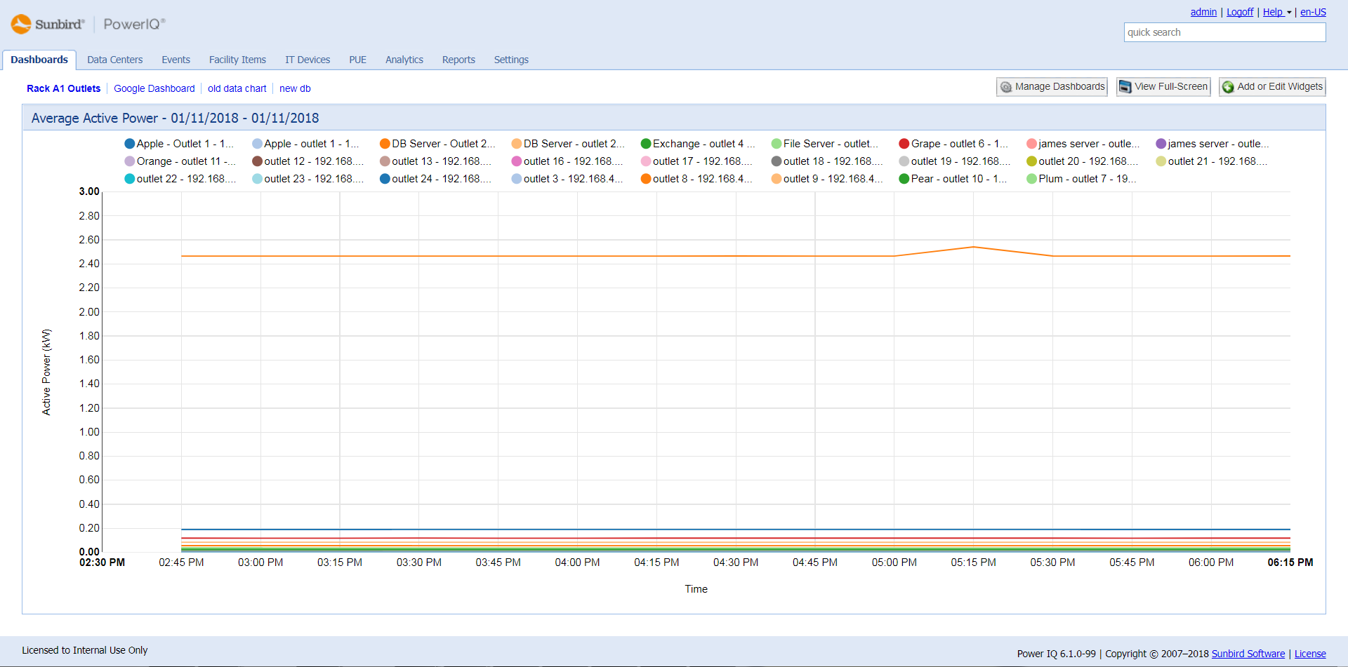 Now Available Power IQ DCIM Monitoring Version 6.1 Sunbird DCIM